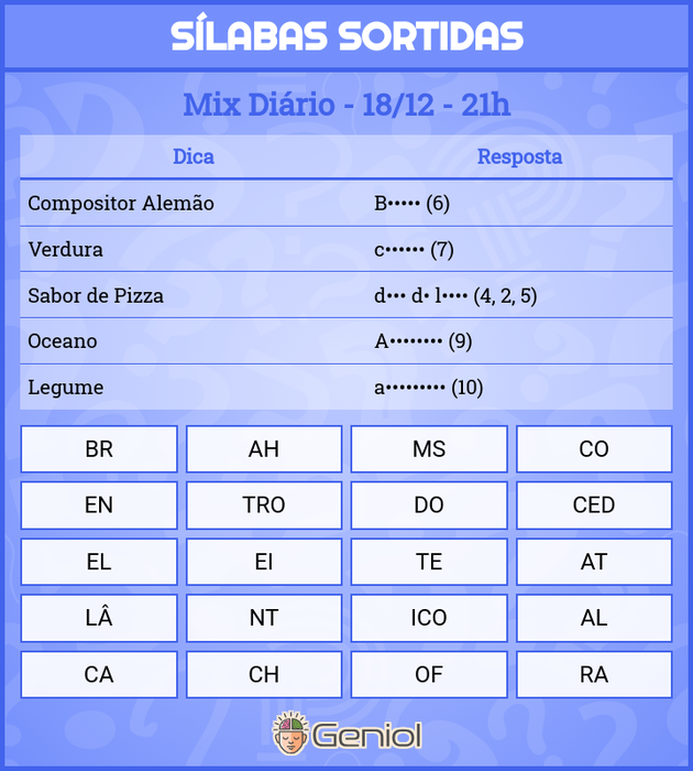 Jogo forca sintaxe - Recursos de ensino