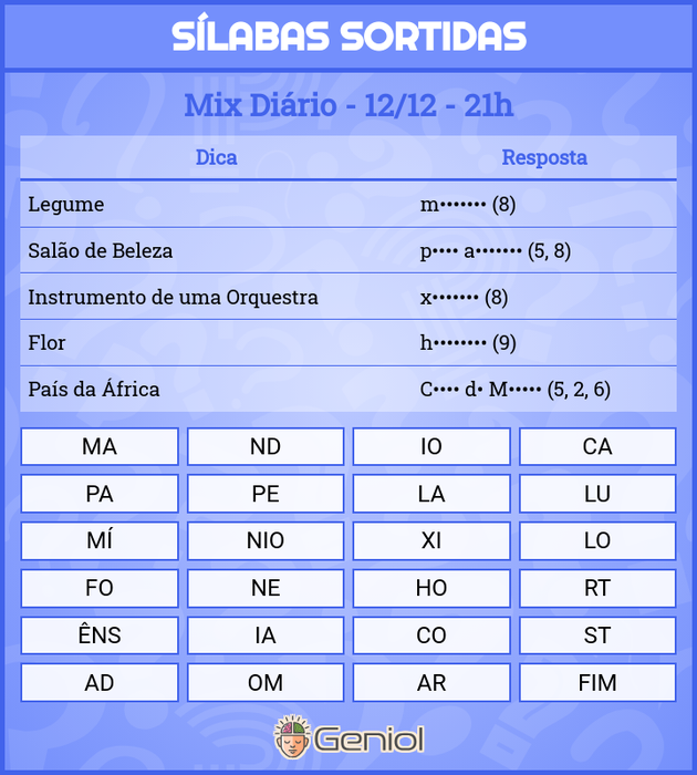 Europa 2023 - Jogo da forca