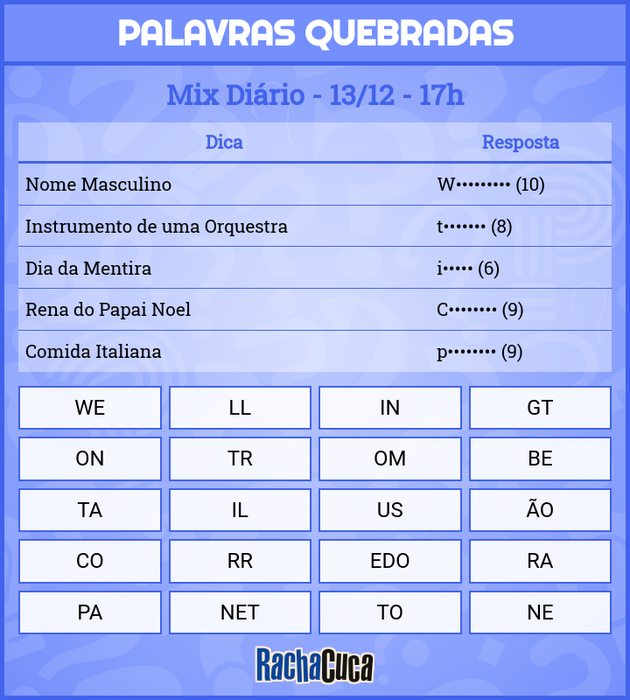 Conforme suas ideias aumentam, eu diminuo. Quem sou eu? - Charada e  Resposta - Geniol