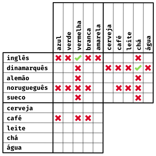 DICAS para resolver um PROBLEMA DE LÓGICA [Geniol] 